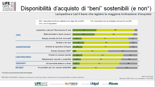 disponibilità all'aquisto