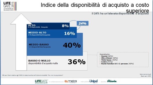 disponibilitàacquisto