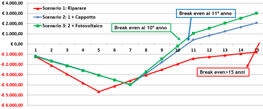 Grafico (1)