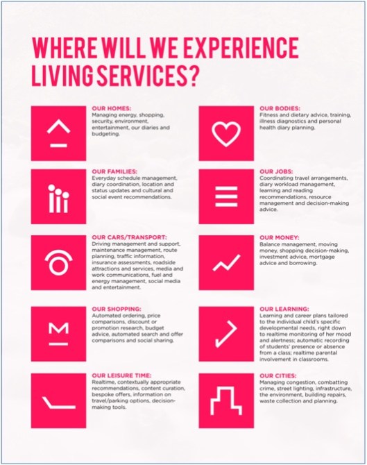 accenture
