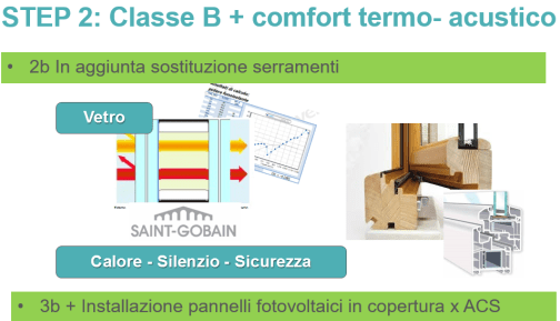 intervento-integrato